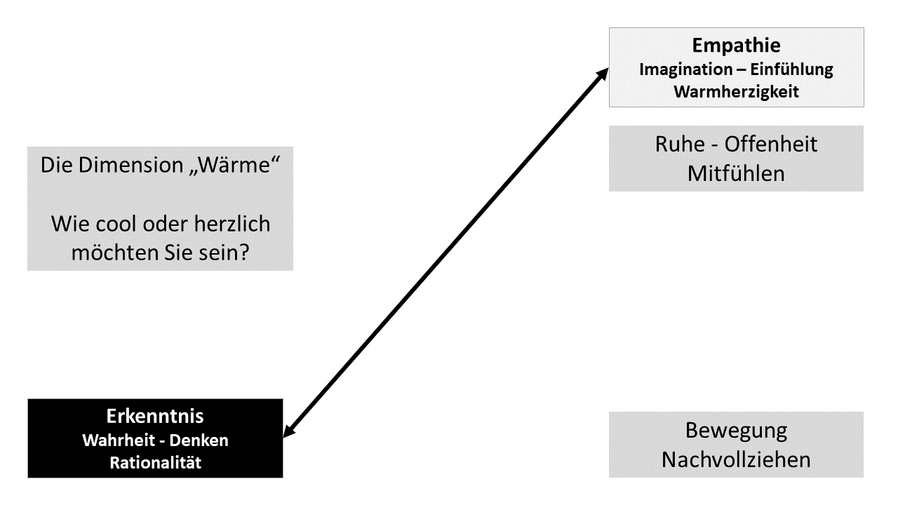 25_Dimension_Waerme.png