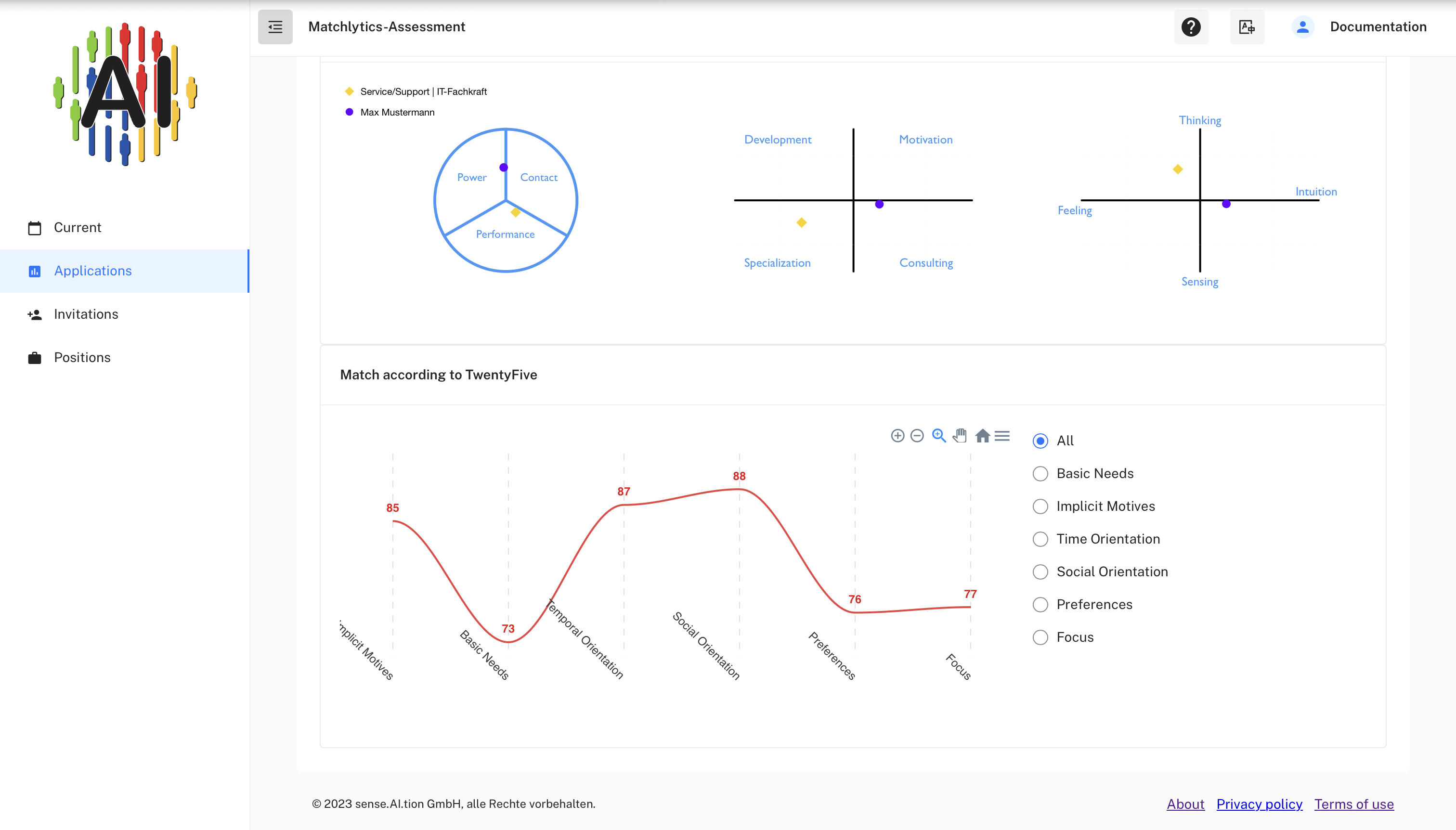 Diagrams Match according to motives, strengths and preferences and Match according to TwentyFive