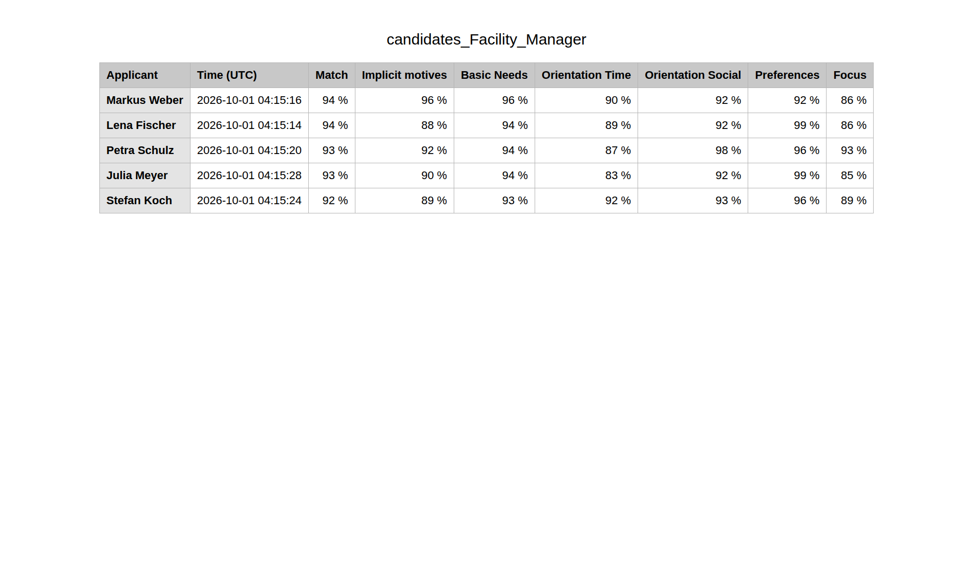 CSV export of the applications in a spreadsheet