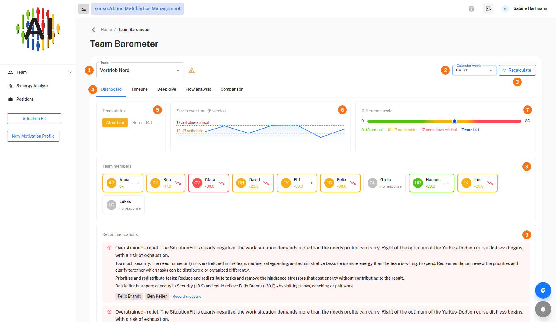 Team Barometer, Dashboard tab, upper area