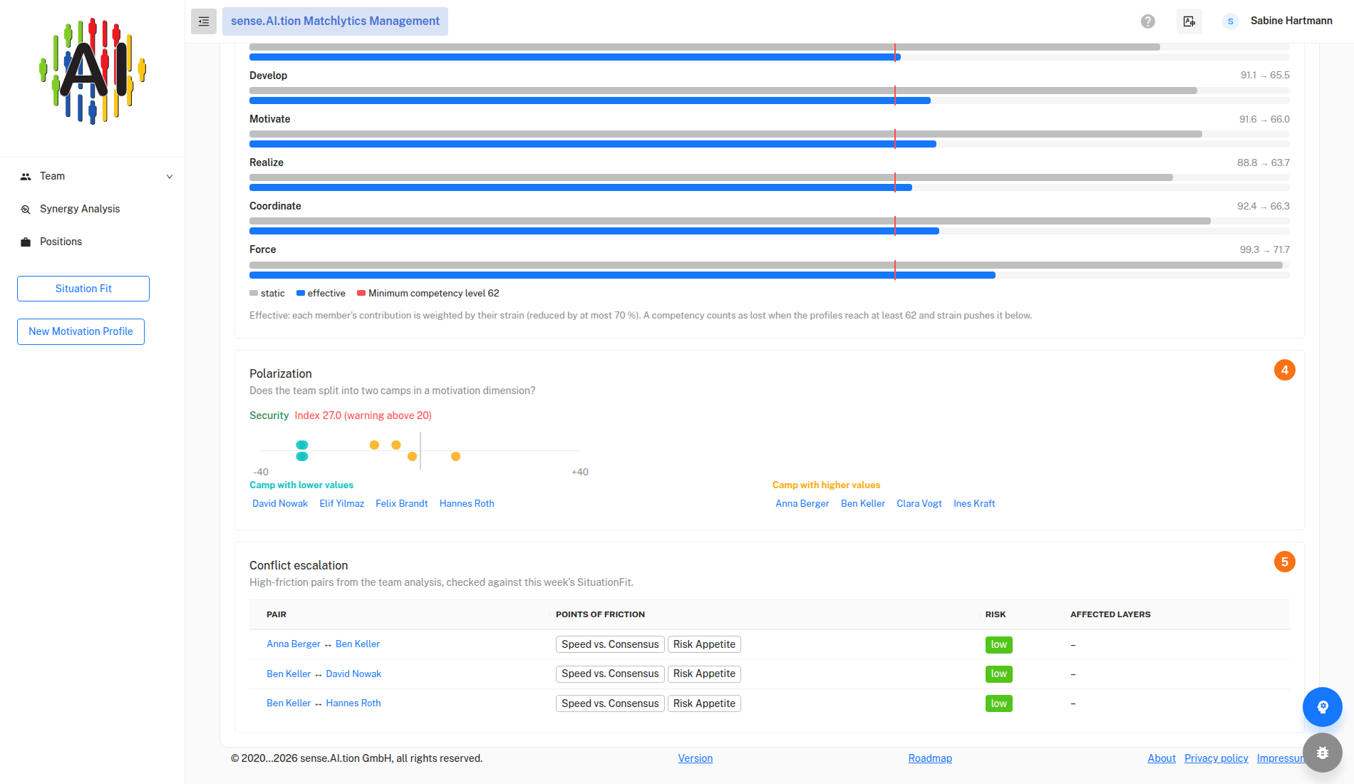 Team Barometer, Deep dive tab (part 3)