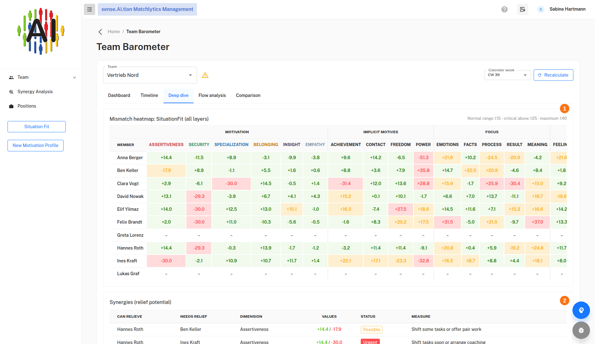 Team Barometer, Deep dive tab