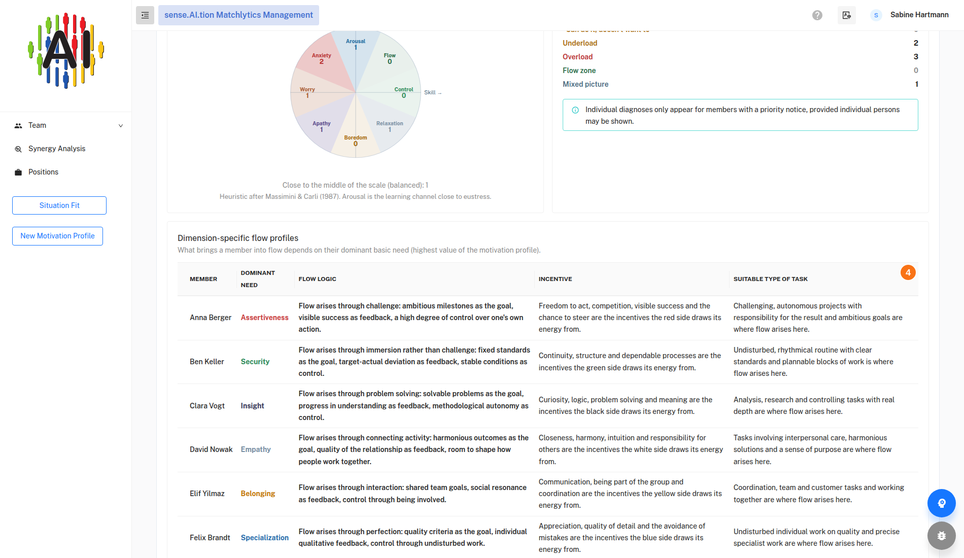 Team Barometer, Flow analysis tab (part 2)