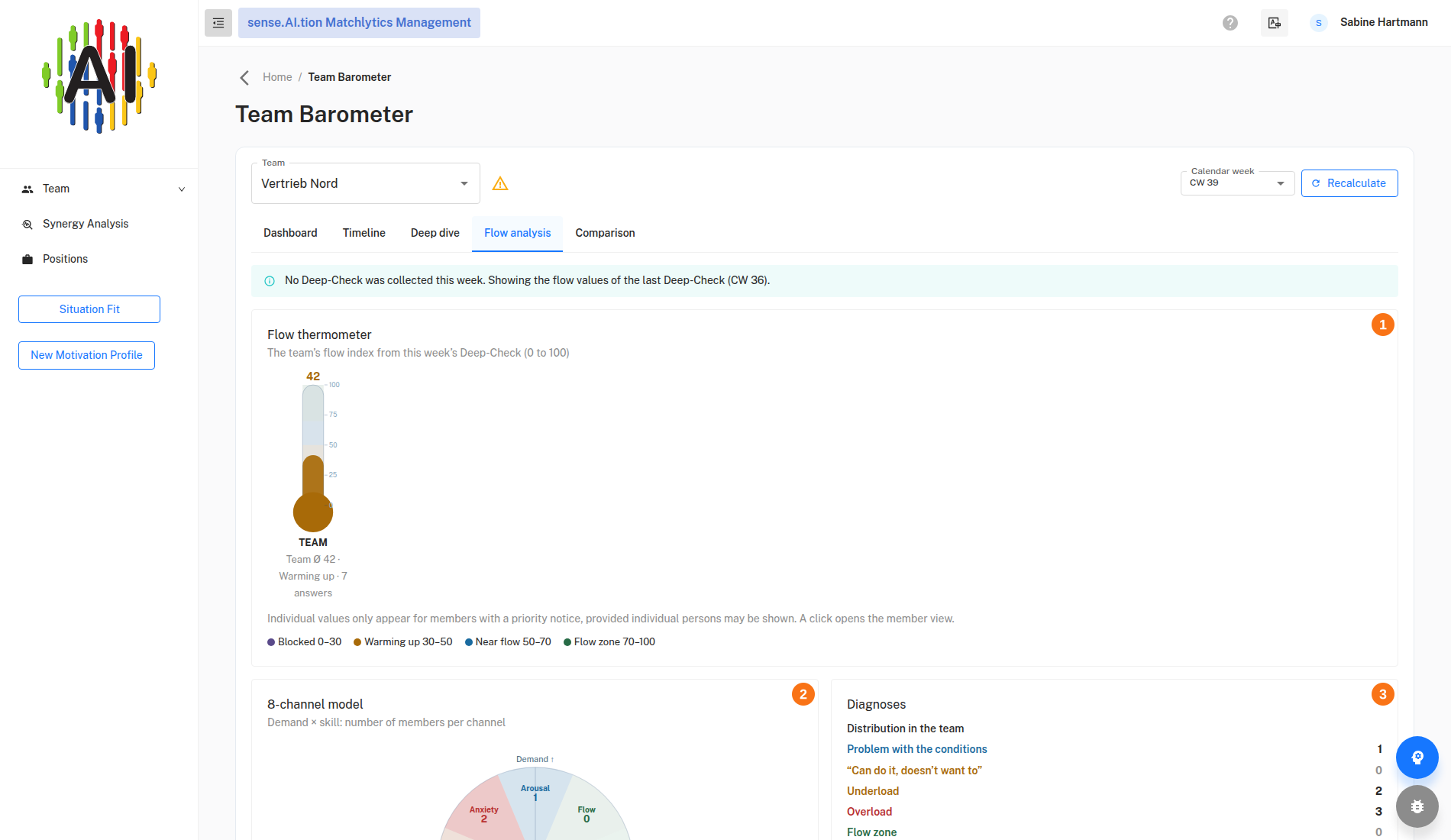 Team Barometer, Flow analysis tab
