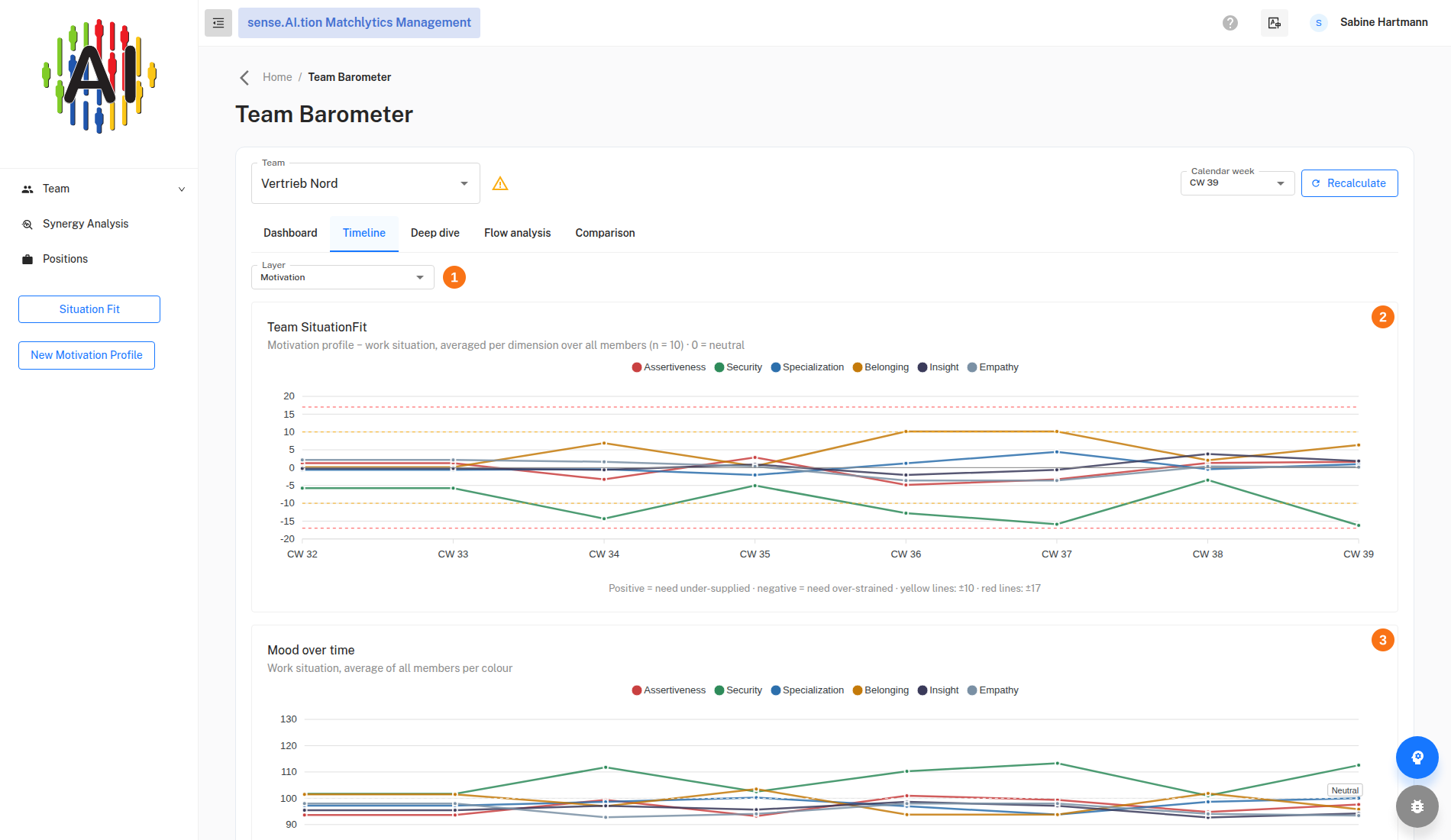 Team Barometer, Timeline tab
