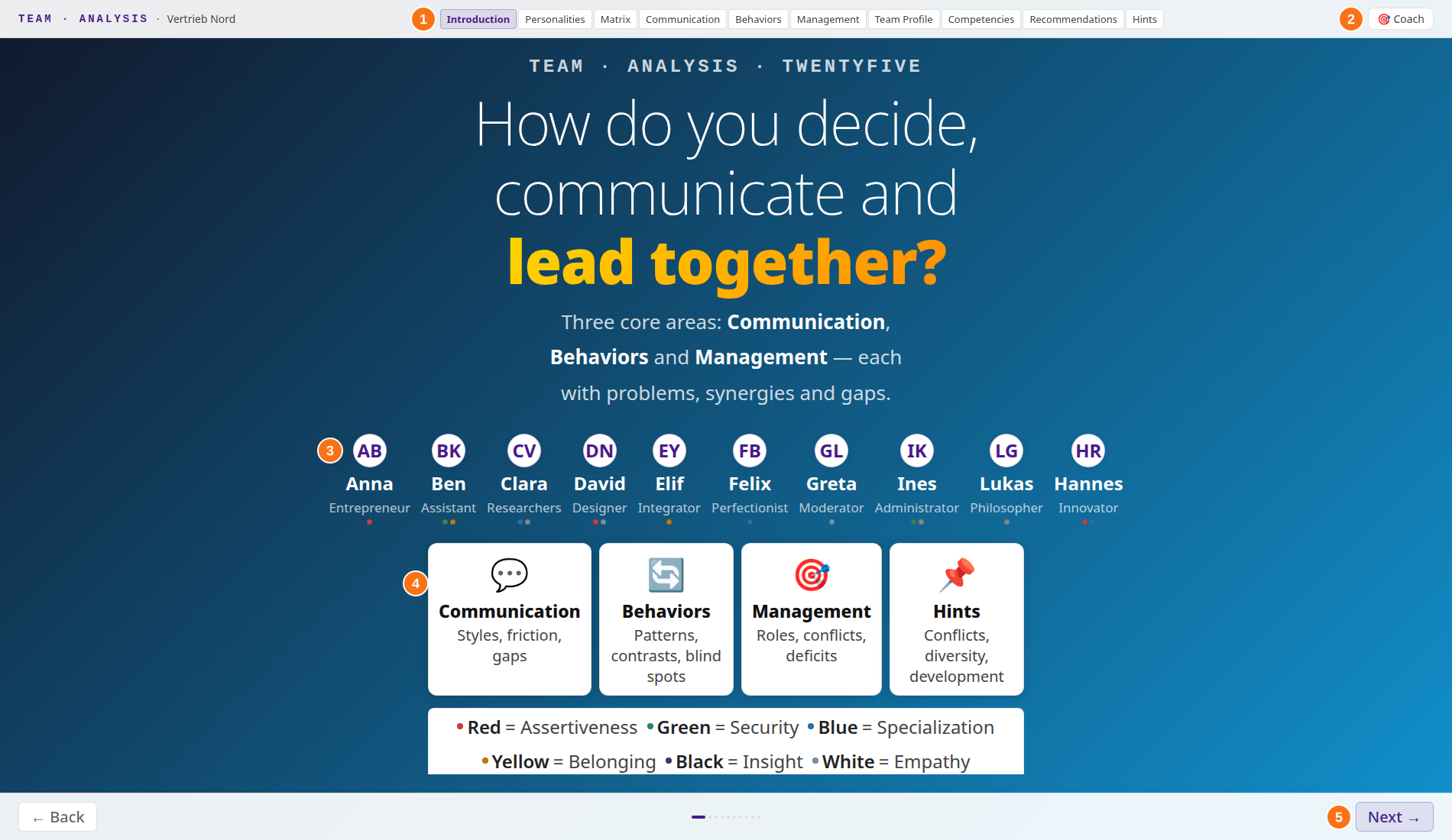 Exported team analysis in the browser, Introduction slide