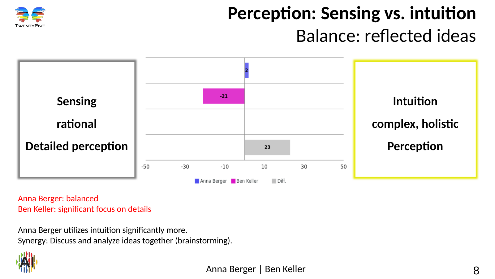 Comparison of motivation profiles – slide 8 Slide 8: Perception: Sensing vs. intuition