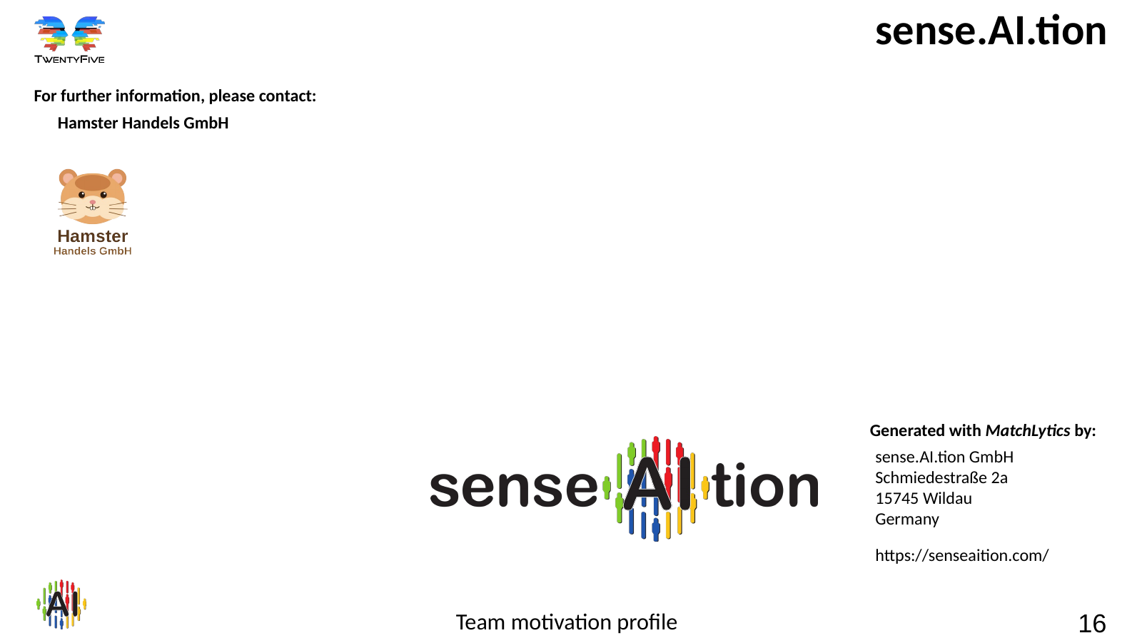 Team motivation profile – slide 16 Slide 16: contact slide