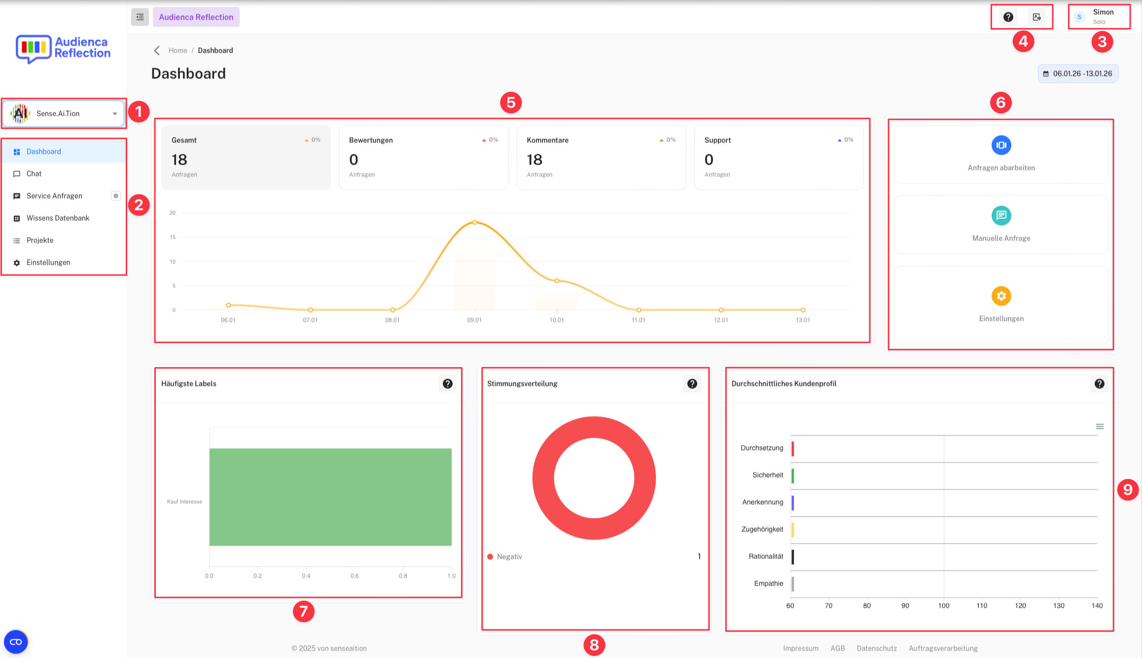 Startseite Dashboard Startseite Dashboard