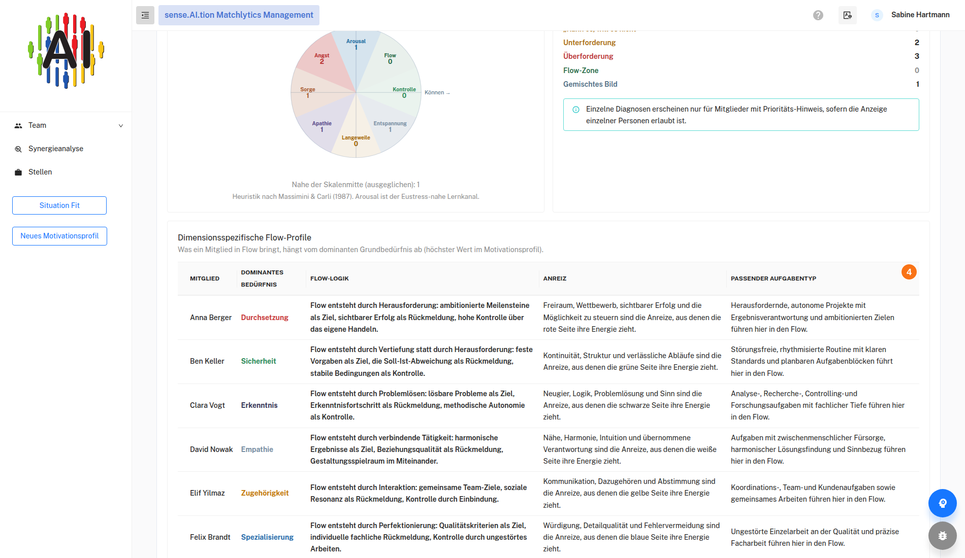 Team-Barometer, Tab Flow-Analyse (Teil 2)