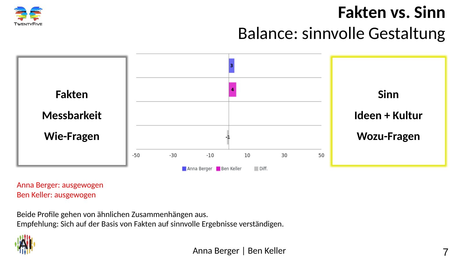 Vergleich von Motivationsprofilen – Folie 7 Folie 7: Fakten vs. Sinn
