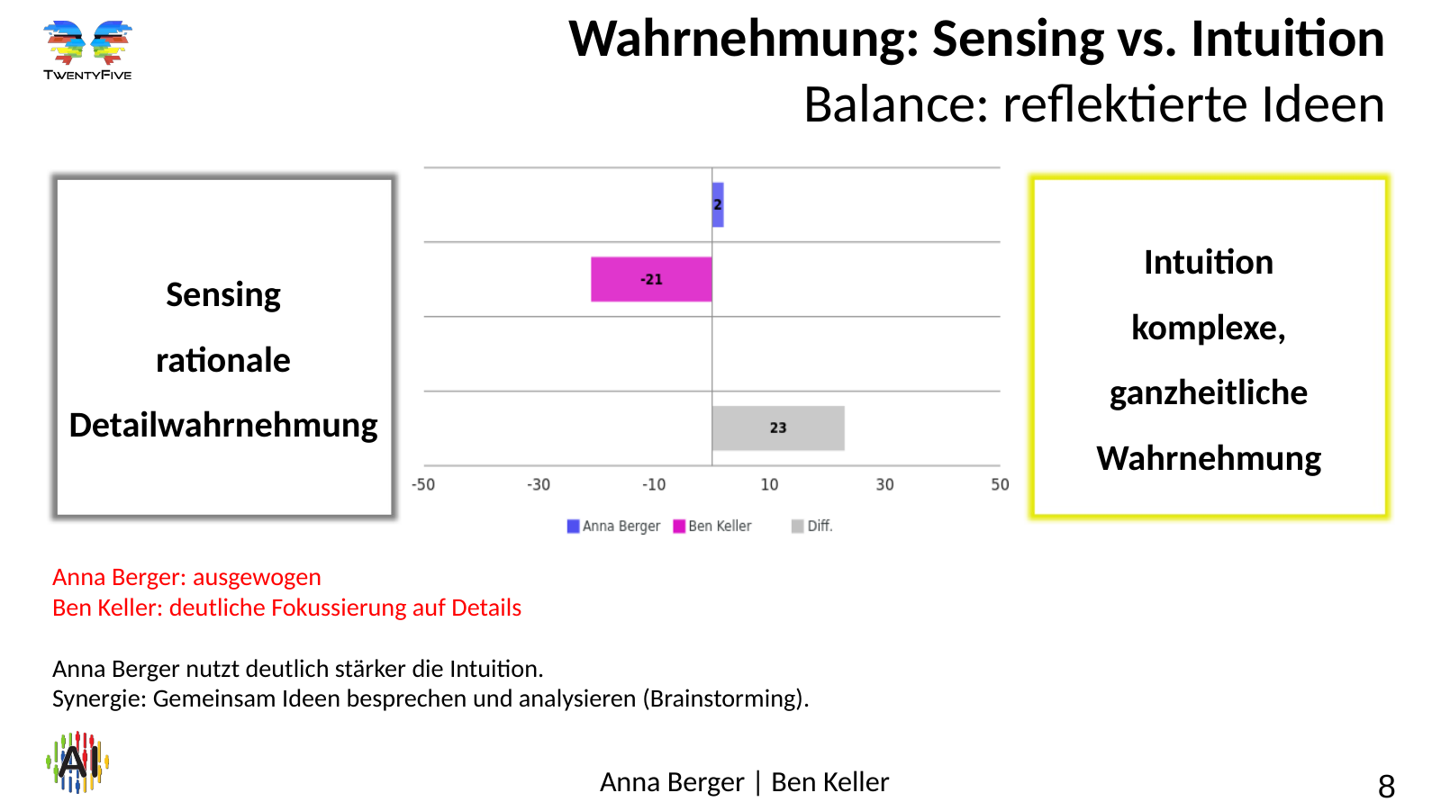 Vergleich von Motivationsprofilen – Folie 8 Folie 8: Wahrnehmung: Sensing vs. Intuition