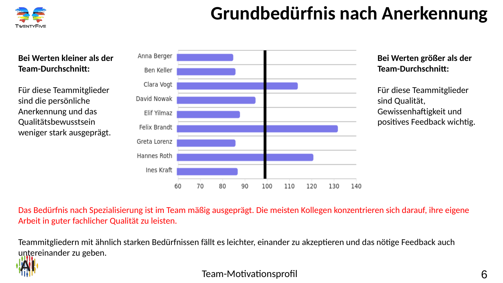 Folie 6: Grundbedürfnis nach Anerkennung