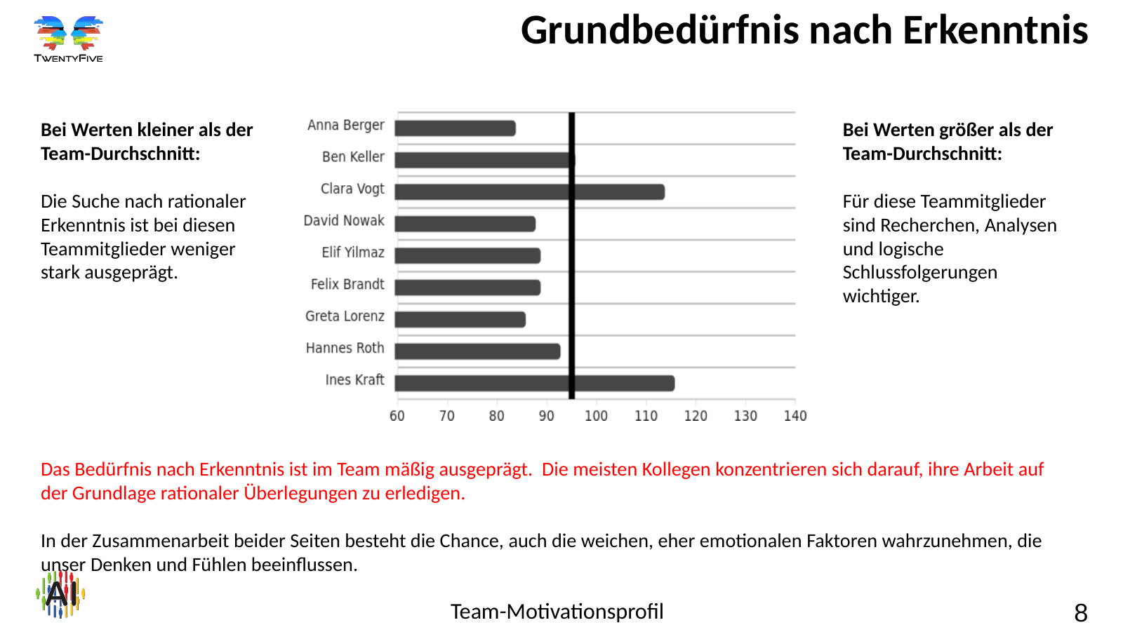 Folie 8: Grundbedürfnis nach Erkenntnis