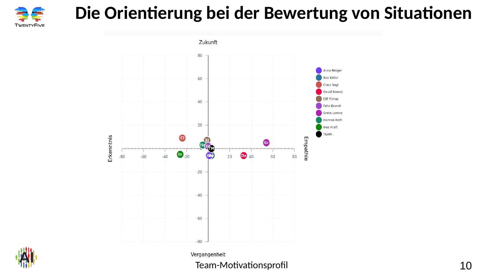 Folie 10: Die Orientierung bei der Bewertung von Situationen