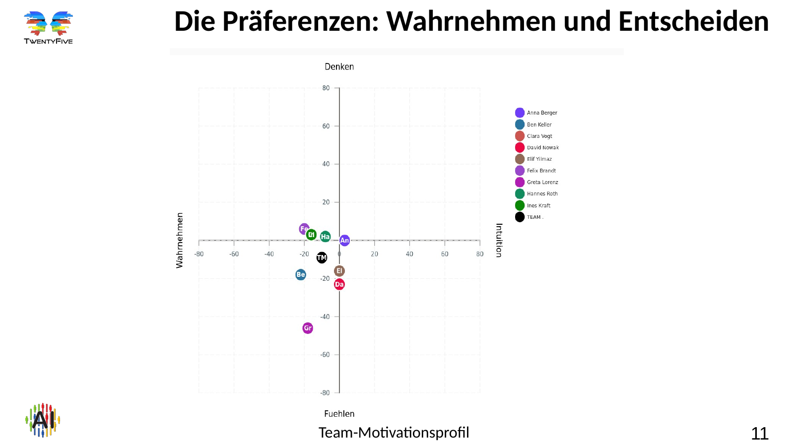 Folie 11: Die Präferenzen: Wahrnehmen und Entscheiden