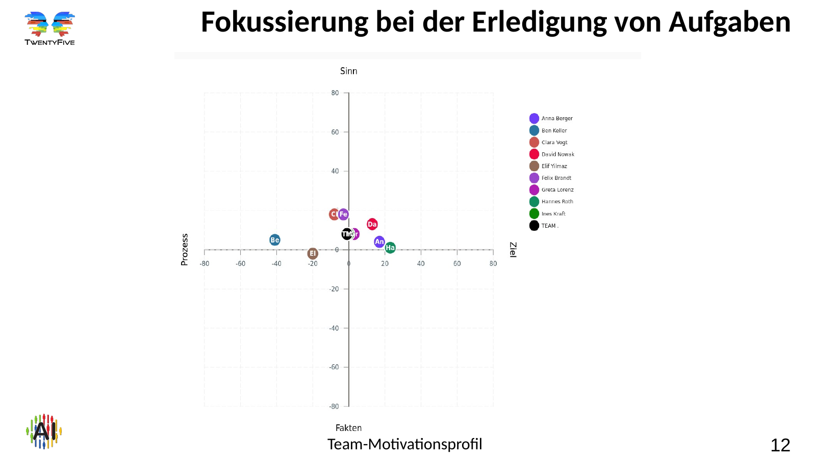 Folie 12: Fokussierung bei der Erledigung von Aufgaben